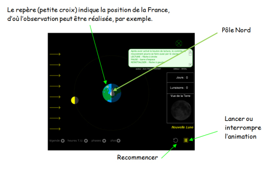 La ressource